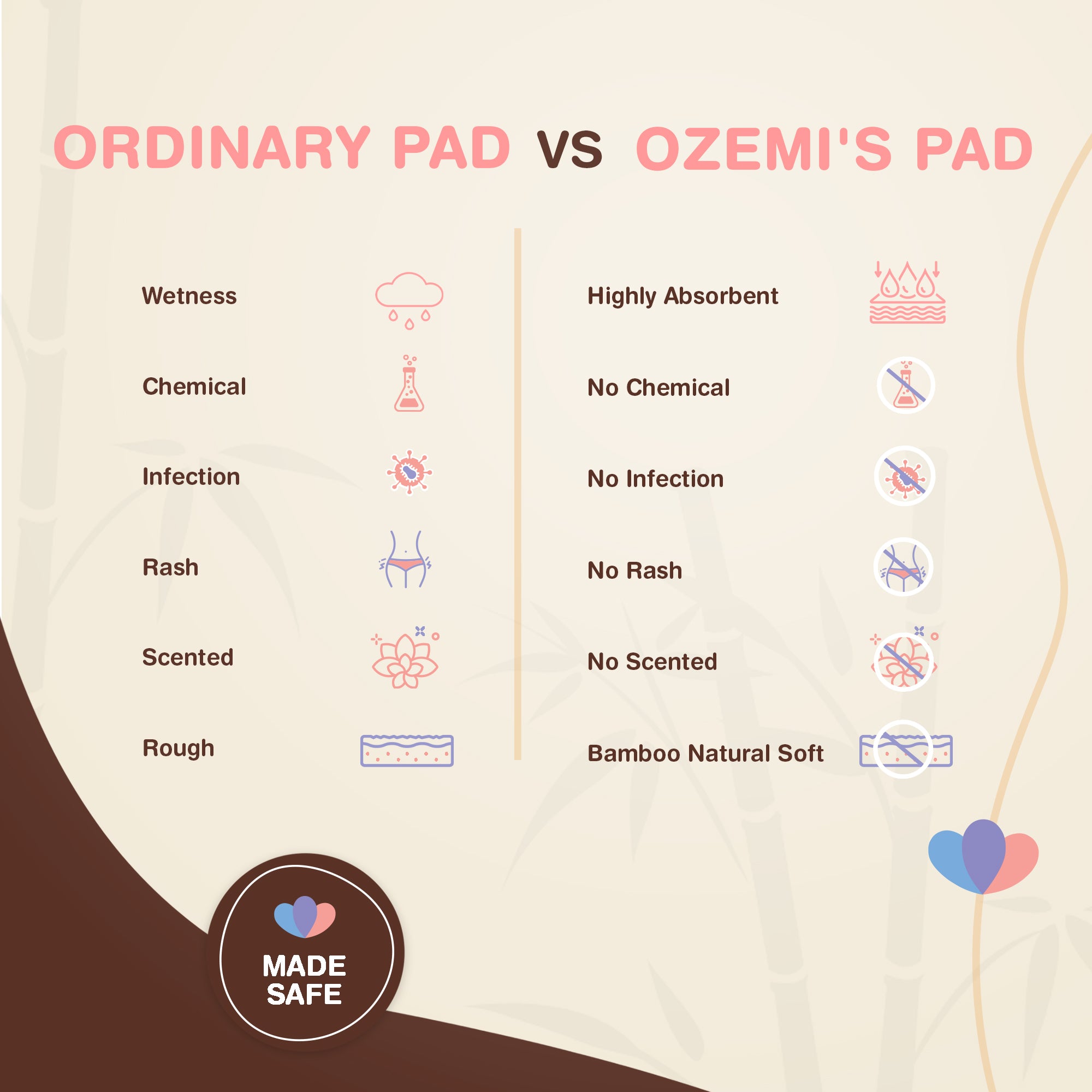 Ozemi Natural Bamboo Biodegradable Sanitary Pads ǀ 320 mm (XXL) + 280 mm (XL)